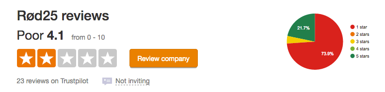 Trustpilot rød25